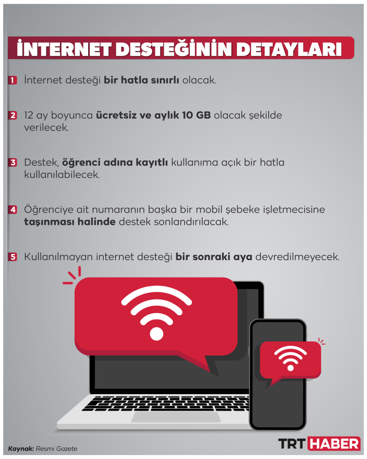 Öğrencilere teknolojik cihaz ve internet desteği başvuruları başladı